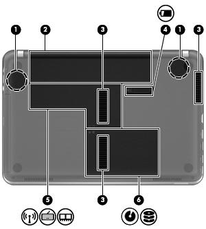 Pohjassa olevat osat Osa Kuvaus (1) HP Triple Bass Reflex -bassokaiuttimet Tuottavat ensiluokkaisen bassoäänen. (2) Akkupaikka Akun pitopaikka.