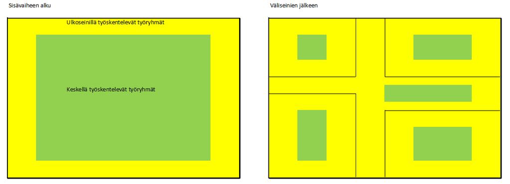 Logistiikka muuttuu sisävaiheessa