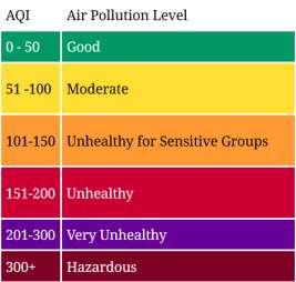 PM 2.5 -pitoisuuksista laskettu AQI - SORPES, Nanjing 2013/07 2015/05 (Shen et al.