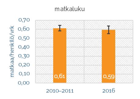 Matkaluku