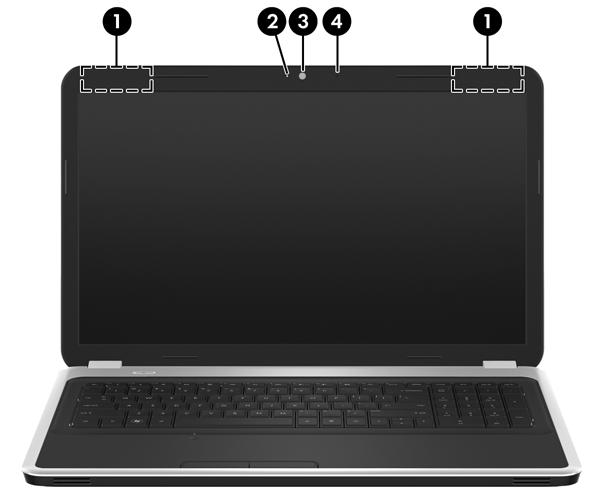 Näyttö Osa Kuvaus (1) WLAN-antennit (2)* Lähettävät ja vastaanottavat langattomien laitteiden signaaleja langattomissa lähiverkoissa (WLAN-verkoissa).