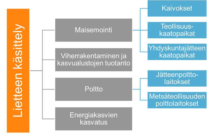 HYÖDYNTÄMISVAIHTOEHTOJEN SELVITTÄMINEN Hyödyntämisvaihtoehtojen selvittäminen on hyvä toteuttaa järjestelmällisesti kartoittamalla alueen toimijat ja kontaktoimalla kartoituksessa löydettyjä