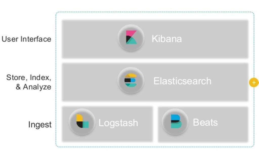 16 KUVA 7. Nginx konfiguraatio 2.3 Lokien keräys ja hallinta Elastic-stackilla Lokien kerääminen järjestelmästä on erityisen tärkeää.