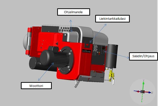 12 Magneettiventtiilit sijaitsevat polttimen putkistoissa sekä imu- että paluupuolella, ja ne säätävät öljyvirtauksia ja ohjaavat muun muassa suutinventtiiliä.