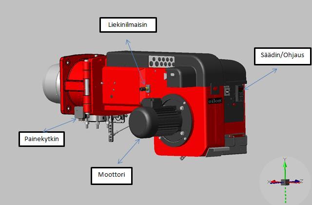 16 Kuva 9. GP-140 M moduloiva kaasupoltin toisesta kuvakulmasta (SolidWork). Poltin on varustettu puhaltimella. Puhallinmoottori tuottaa palamiseen riittävää ilmanpainetta.