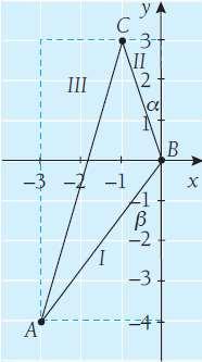 . a) Lasketaan sivun AB pituus apukolmion I avulla. + = = Negatiivinen vastaus ei käy. b) Lasketaan kulman B suuruus apukolmioiden I ja II avulla.