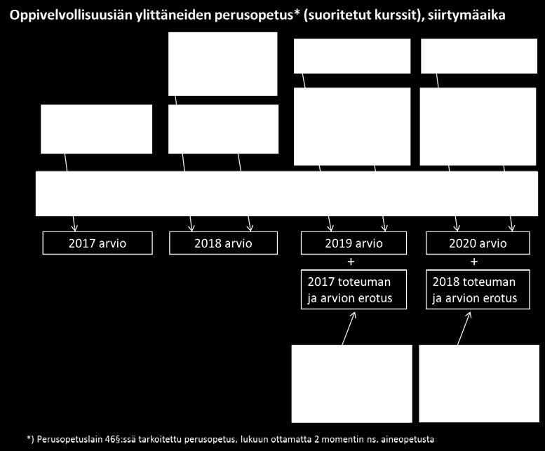 Oppivelvollisuusiän ylittäneiden perusopetus eli aikuisten perusopetus (koko oppimäärää suorittavat) Perusopetuslain 46 :ssä tarkoitetun muiden kuin oppivelvollisten (aikuisten), perusopetuksen koko