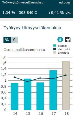 Taulukko 13.