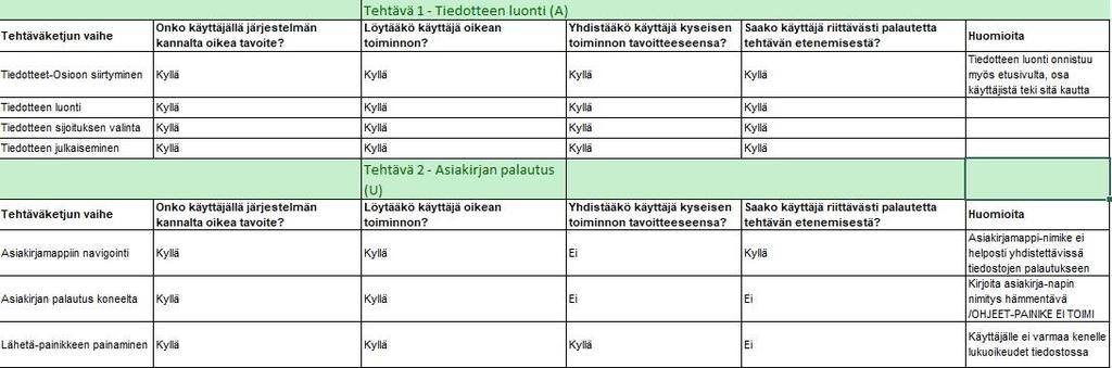 Liite 2: