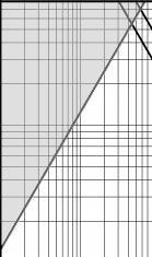 Electrical characteristic curves Fig. Power Dissipation Derating Curve Fig.