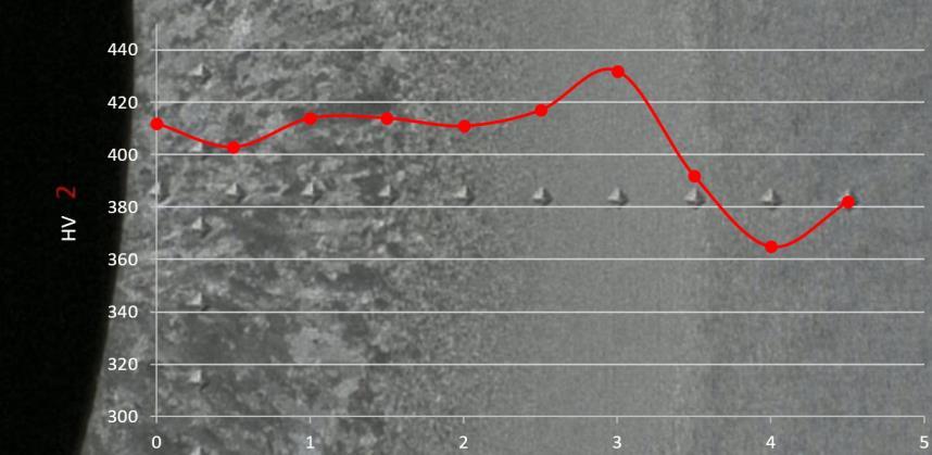 in longitudinal direction. Figure V.9.