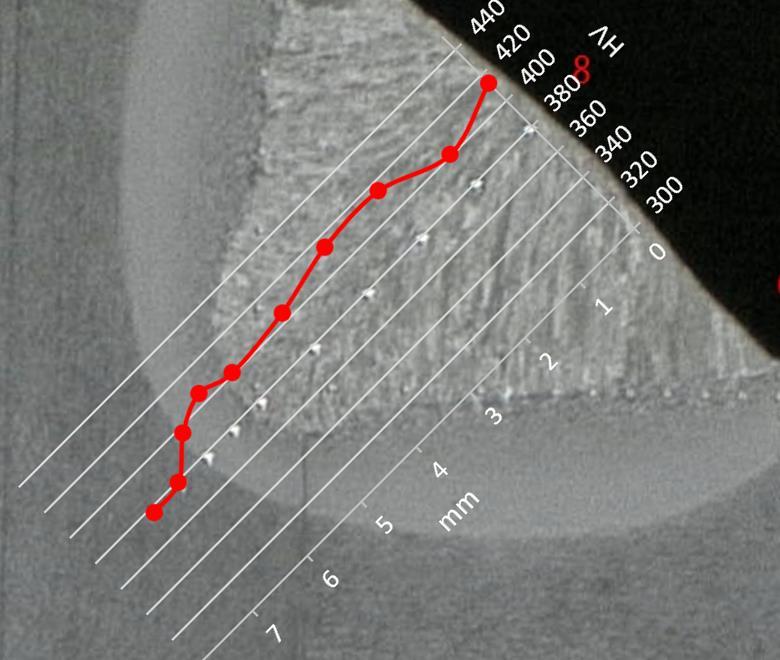 Hardness measurement Appendix V, 5 Figure