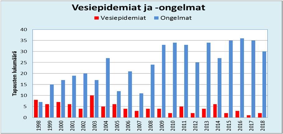 -16.5.