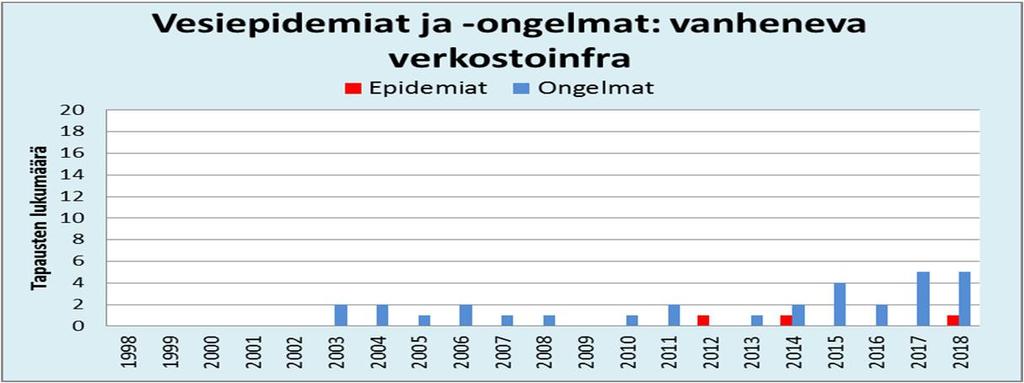 likaantumisten ja vesiepidemioiden myötä 7 9.5.