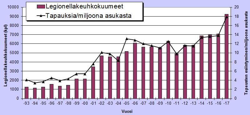 Tapausmäärät nousseet Euroopassa 8.5.