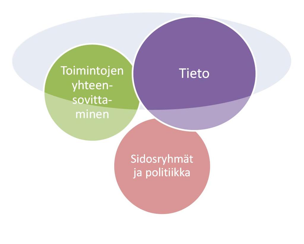 Lainsäädäntö Tieto