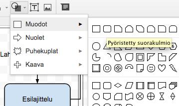 Prosessi/toiminto/tehtävä (kaikilla eri tasoilla) Ohje: Valitse pyöristetty suorakulmio.