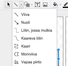 Prosessin/toiminnan etenemissuunta Informaation etenemissuunta Esim. välitieto toiminnasta esimiehelle.