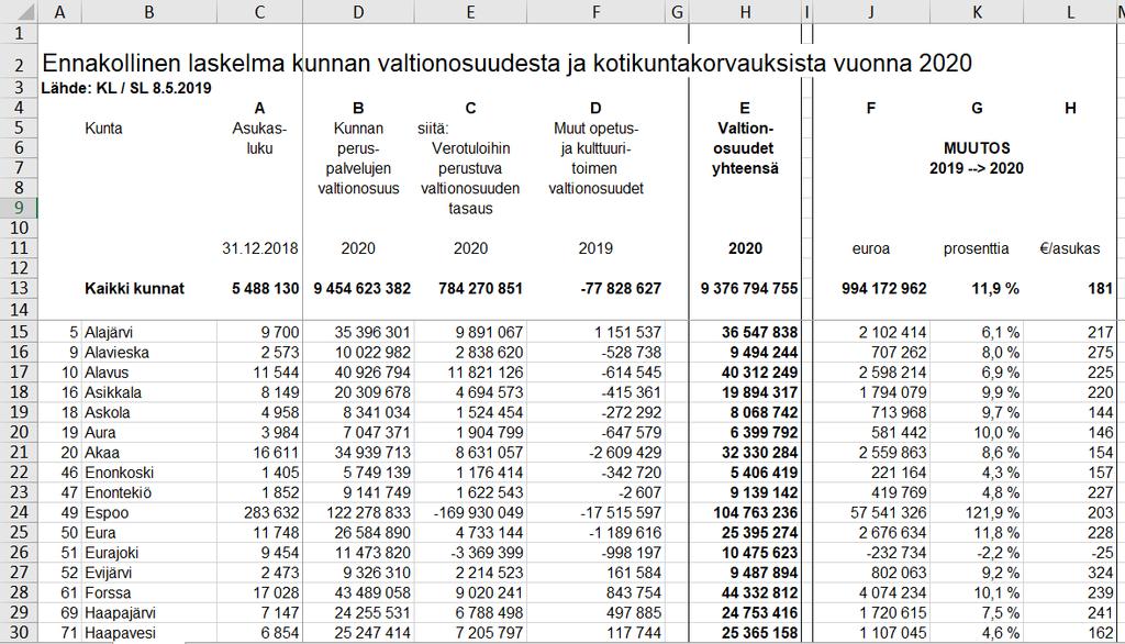 Ensimmäiset kuntakohtaiset valtionosuuslaskelmat