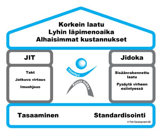 Seminaarin avasi RAKLI:n toimitusjohtaja ja LCI Finland Oy puheenjohtaja Jyrki Laurikainen, joka painotti, että rakennusalan muutoksen onnistumiseksi on tärkeää saada riittävästi yrityksiä mukaan