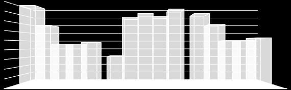50,3 Vakinaisten työntekijöiden keski-ikä 54,0 53,0 52,0 51,0 50,0