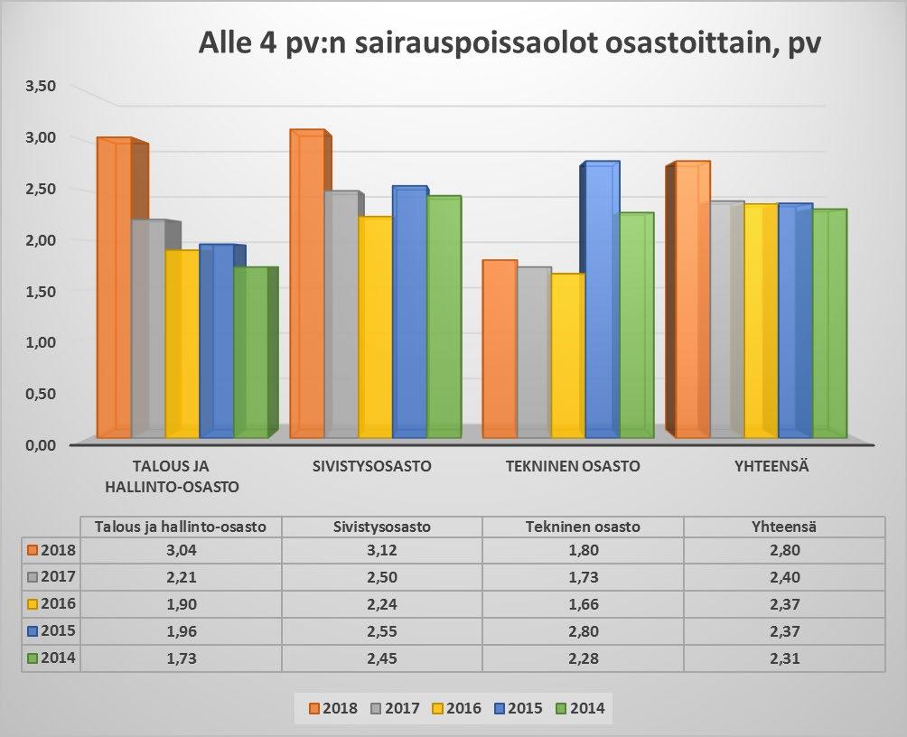 15 Taulukko 22, alle 4 päivän