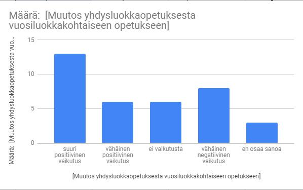 24 Yhteenvetona ja tiivistelmänä koulujen