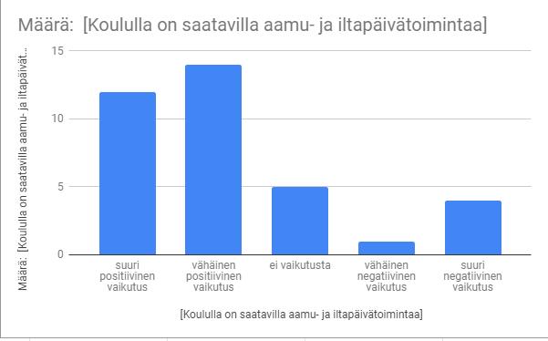 koulukuljetus on järjestetty hyvin Kirkonkylän