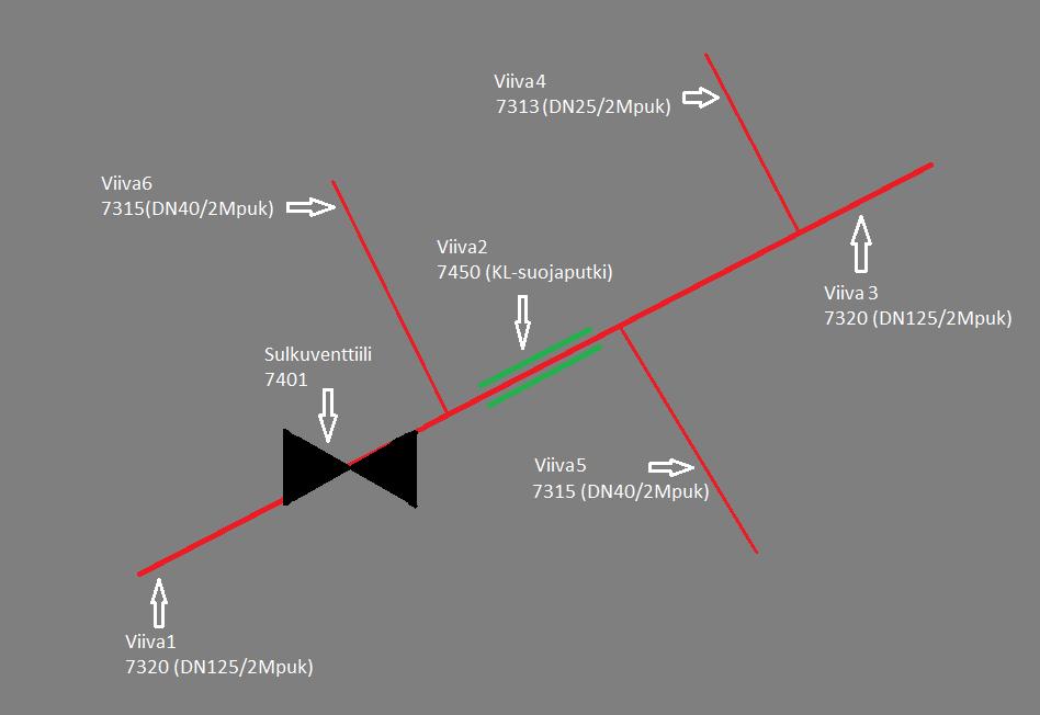 5 ESIMERKKI VIIVANUMEROINNISTA: Mittaustyön yhteydessä jokainen putki eritellään omalla viivanumerollaan kuvan mukaisesti.