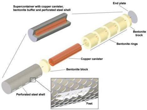 In addition, the development carried out in the Multi Purpose Test (MPT) at Äspö (SKB 2013) has been taken into account.