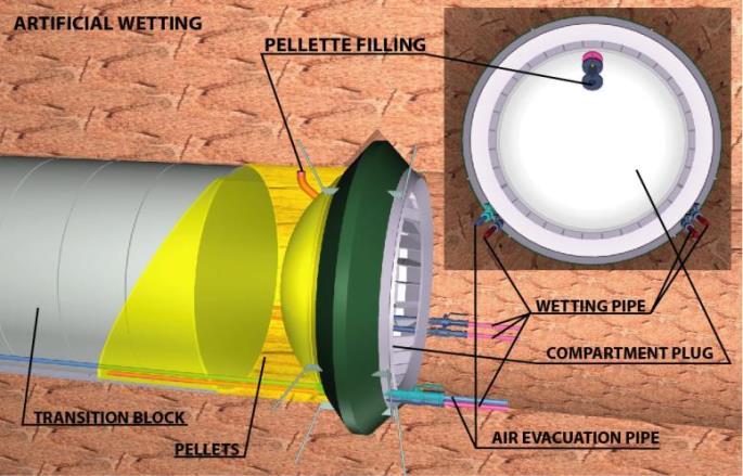 42 water pipes and one for the air evacuation pipe (Figure 3-3). The three short water filling pipes extend behind the pellet filling section underneath the transition block, see Figure 3-2.