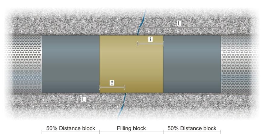 52 e) Filling of the remainder of the pilot hole The design of filling components and especially transient zone is based on the internal friction of the filling material and therefore permanent