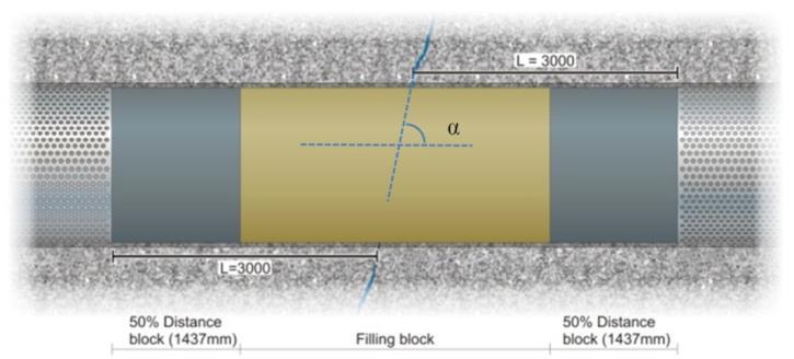 55 25,00 Length of Filling Block 20,00 15,00 10,00 5,00 Groundwater inflow ranges 0.1-0.5 l/min 0.5-1.0 l/min Over 1 l/min 0,00 10 20 30 40 50 60 70 80 90 Angle between Drift axis and fracture (deg.