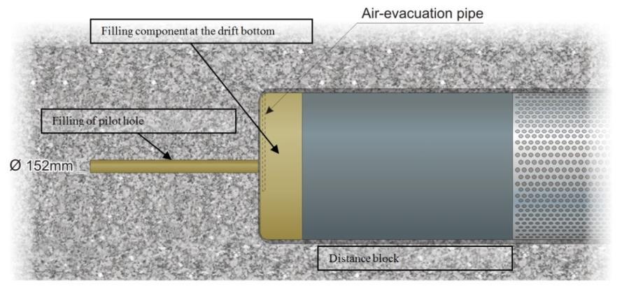 61 Figure 3-17. Air evacuation pipe and filling component at the drift bottom as implemented in The Multi Purpose Test (MPT) (SKB 2013). Table 3-11.