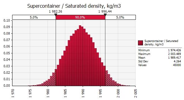 With the largest allowed drift diameter and lowest allowed dry density, the saturated density is 1,971 kg/m 3, which is larger than the lower limit 1,950 kg/m 3. 4.