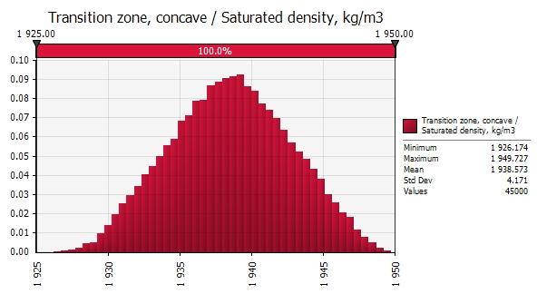 78 Figure 4-13. The distribution of saturated transition zone densities (concave side of the plug). Figure 4-14. The distribution of saturated densities at the drift bottom.