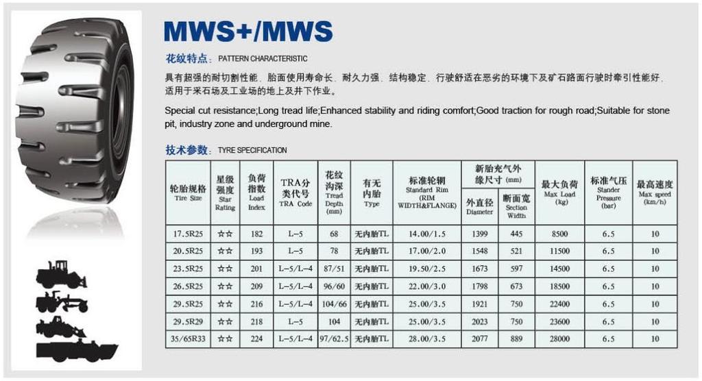 BKT SR50/51 MWS