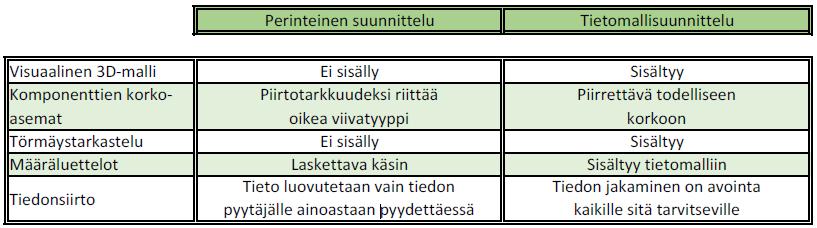 11 TAULUKKO 1.