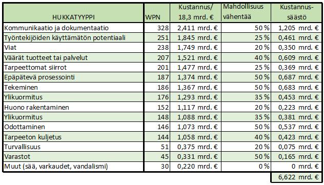 13 TAULUKKO 2.