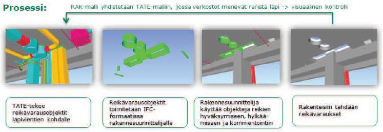 26 Talotekniset suunnittelijat tarvitsevat alakattosuunnittelua varten arkkitehdiltä alakaton 2D-piirustuksen, jossa näkyy mahdollinen alakaton ruutujako, sekä tietomallin, jotta komponenttien