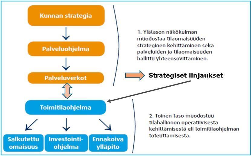 3 (27) 1. TYÖN TAUSTA, TARKOITUS JA TOTEUTUS Sastamalan kaupunki haluaa kehittää kiinteistönpitoaan pitkäjänteisesti ja kannattavasti.