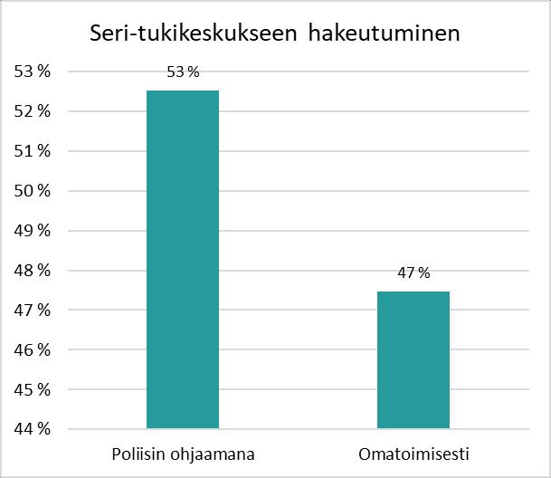 TUKIKESKUKSEEN HAKEUTUMINEN (9.1.