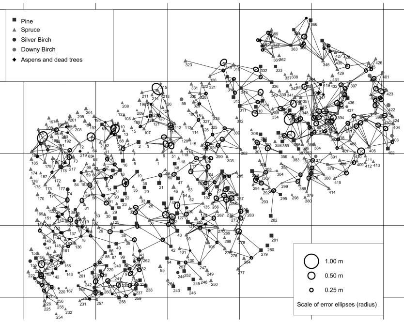 Metsien kaukokartoitustutkimus Hyytiälässä Tehokas foto-geodeettinen menetelmä.