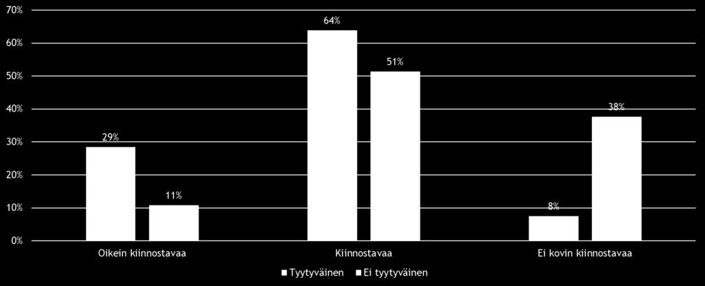 vähemmän kun on