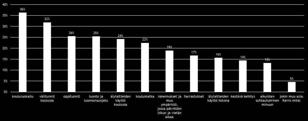 ja minulla on