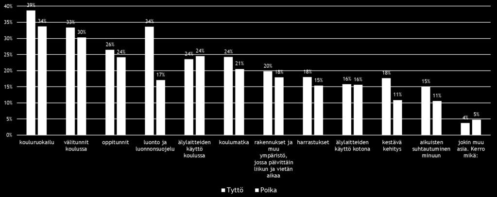 Näitä asioita haluaisin muuttaa ja