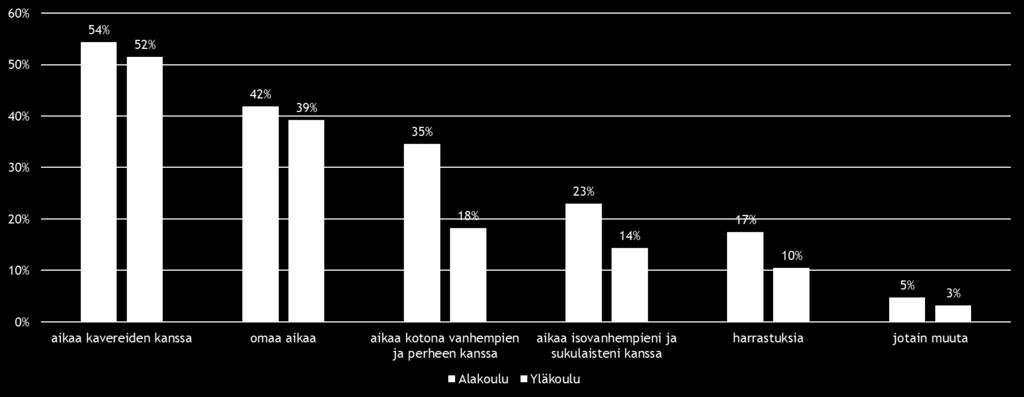 Toivoisin lisää