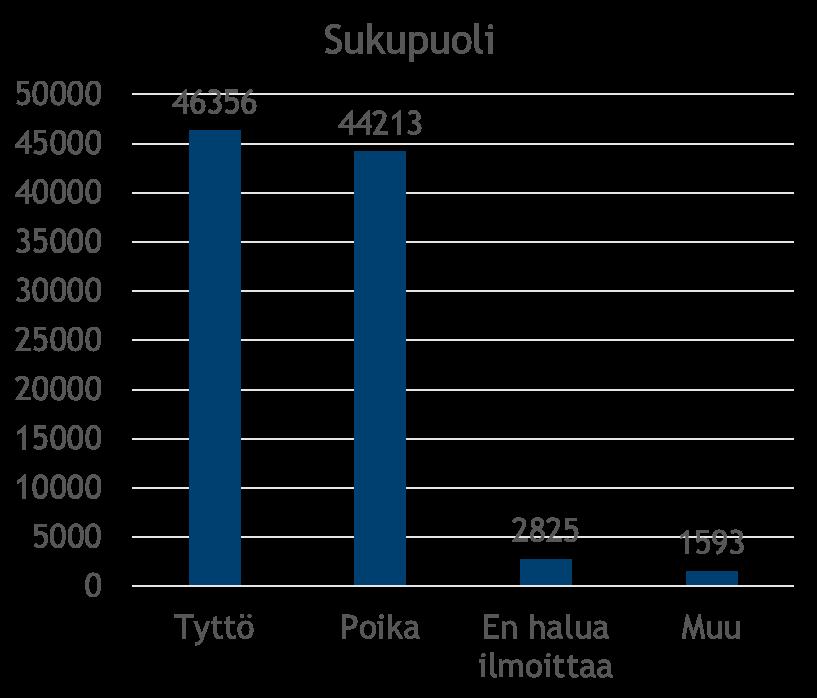 Mukana 95 000