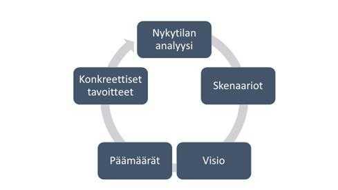 Jämsän kaupungin strategian päivitystyössä on tarkasteltu laa ja-alaises ti kaupungin ulkoisen toimintaympäristön mennyttä ja tu le vaa kehitystä.