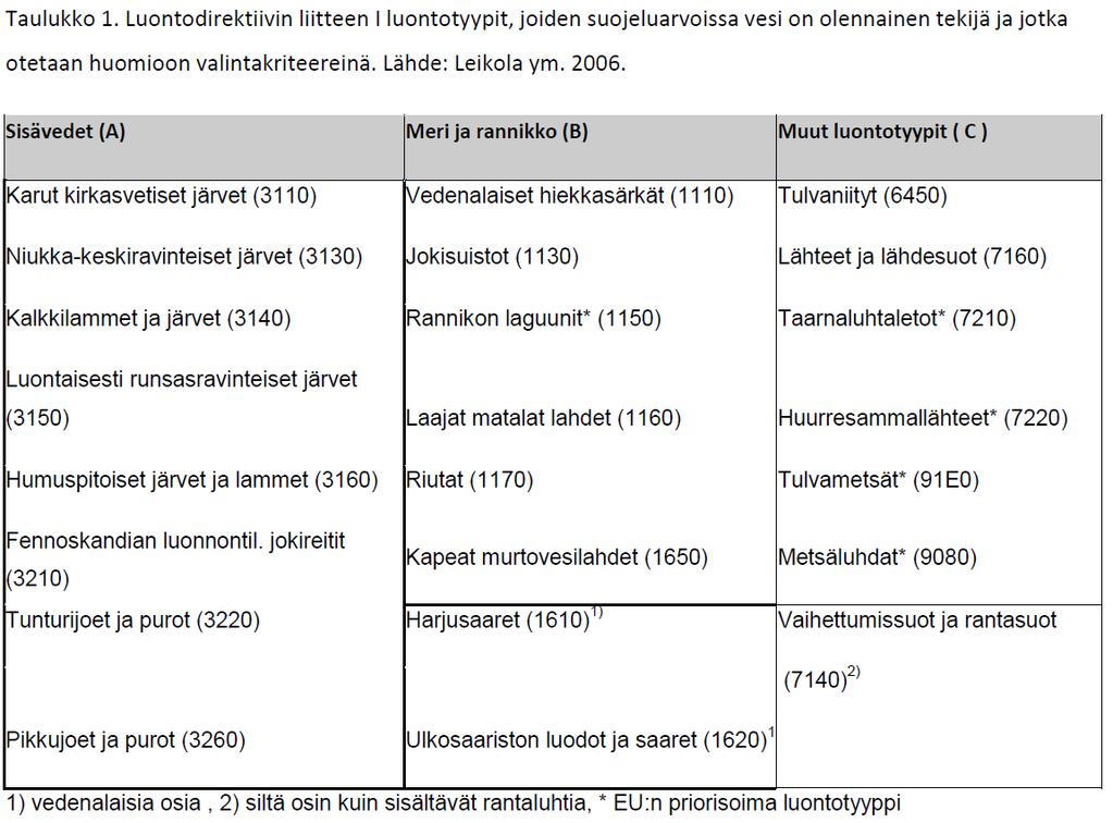 Seurannan kohdentaminen ja kehittäminen Luontodirektiivin